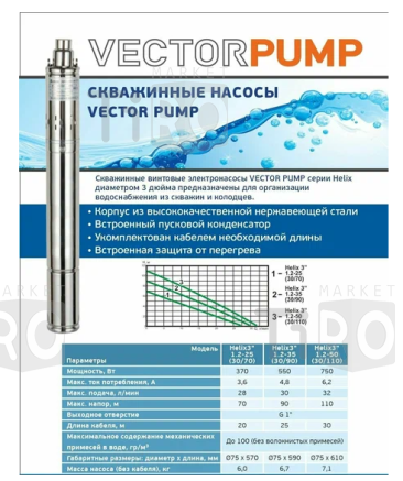 Насос скважинный VectorPump Helix 3" 1,2-25, 30/70