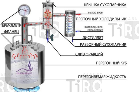 Дистиллятор "Феникс" Народный, 12 л.