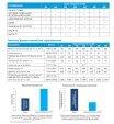 Масло редукторное GAZPROMNEFT Reductor CLP-68 20л