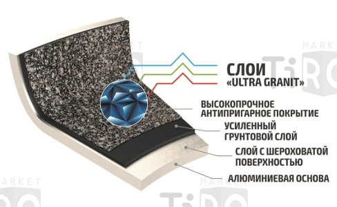 Сковорода д220мм, антипригарное покрытие Granit ultra, original, индукция, Кукмор сго220а Сковорода д220мм, антипригарное покрытие Granit ultra, original, индукция, Кукмор сго220а