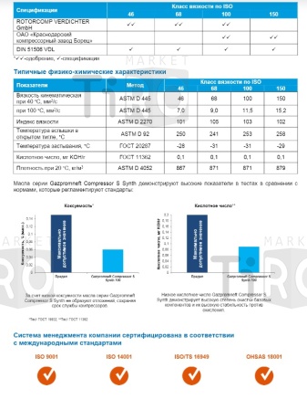 Масло компрессорное GAZPROMNEFT Compressor S Synth -46, 20л