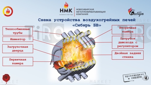 Печь воздухогрейная "Сибирь" БВ-180, 7кВт