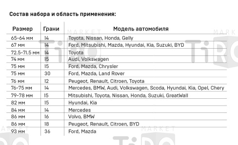 Набор съемников масляных фильтров "чашка" 14 предметов Дело Техники 800140