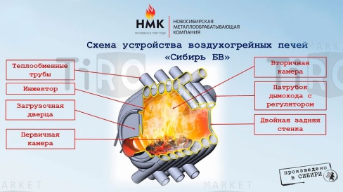 Печь воздухогрейная "Сибирь" БВ-480, 18кВт